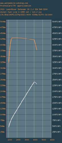 Torque Diagram Defender 2020.jpg