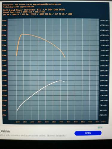 Defender D200 Torquediagramm.jpg