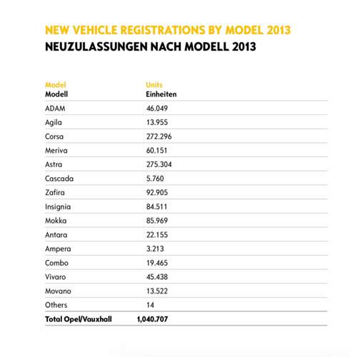Opel 2013