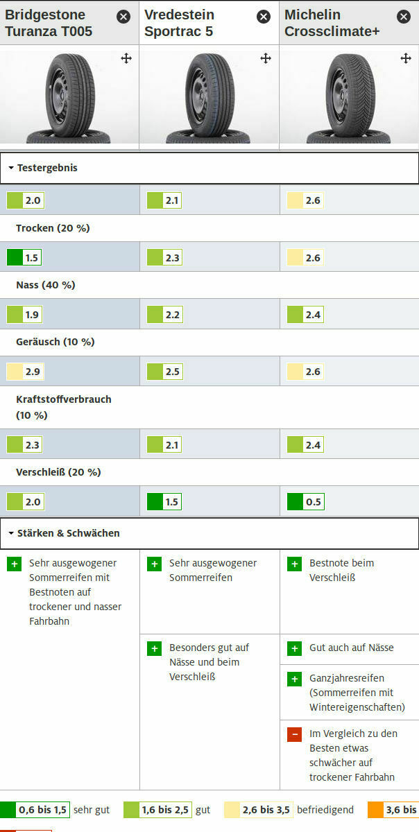 Umstieg auf Ganzjahresreifen empfehlenswert?