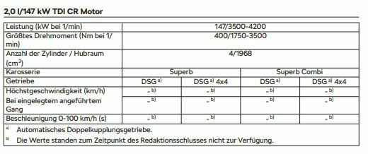 Passat B8 Modelljahrwechsel 2021