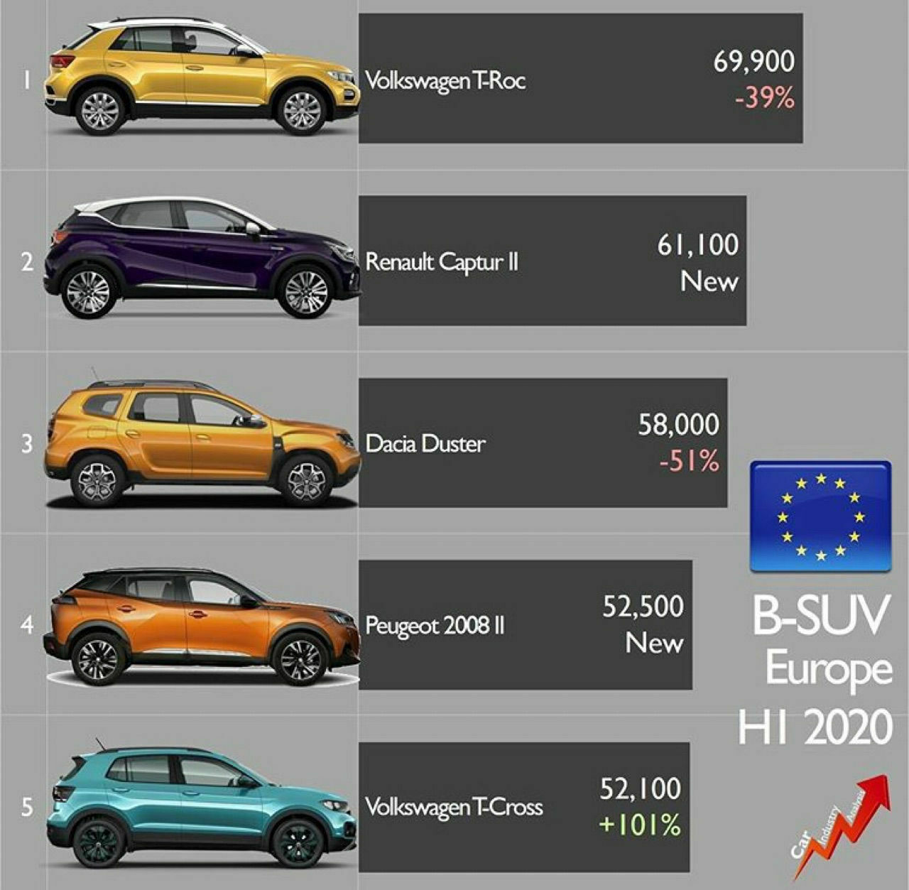 Mokka Nachfolger 2020