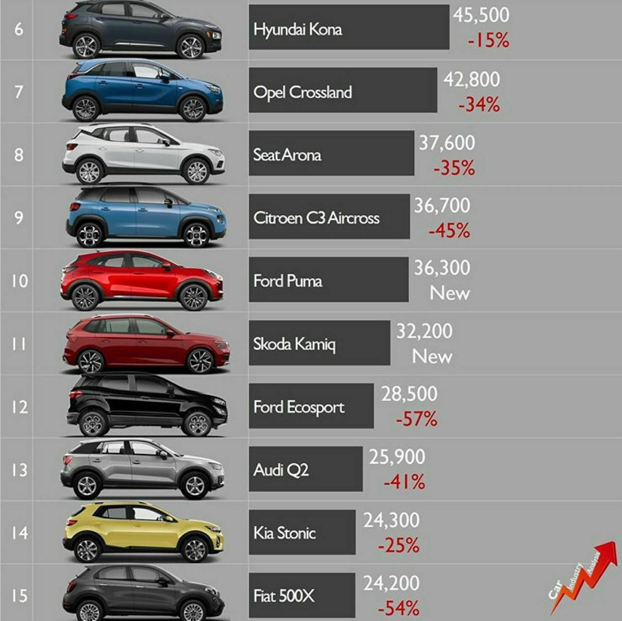 Mokka Nachfolger 2020