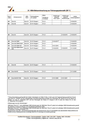 Schadstoffklassen-verku-rzt