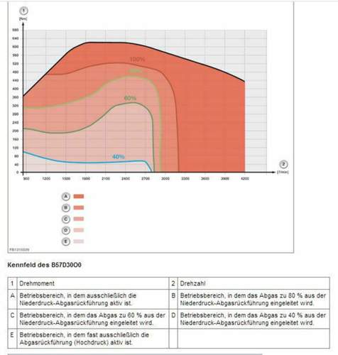 Nieder-und-hochdruck-agr-b57d30o0