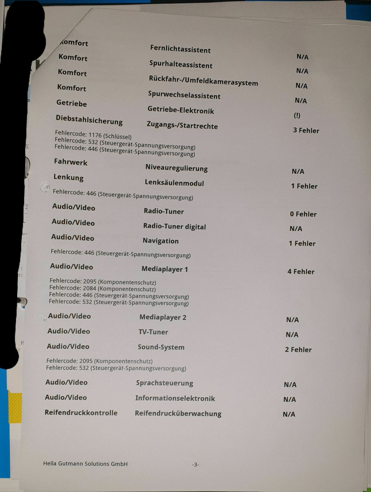 Audi A6/4F Zieht Batterie über Nacht Leer. HILFE