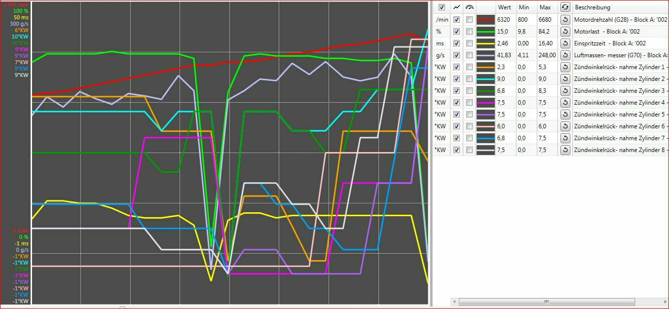 Gas klopft wenig, Klopfuntersuchungen an Gasy 2