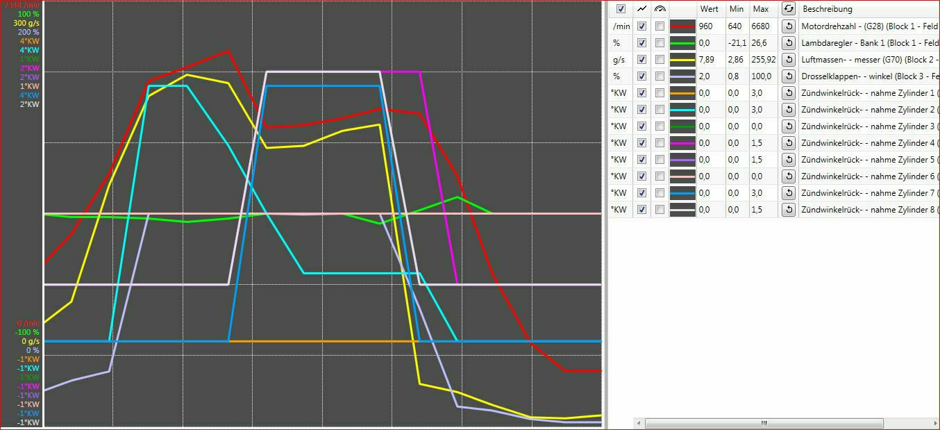 Gas klopft wenig, Klopfuntersuchungen an Gasy 2