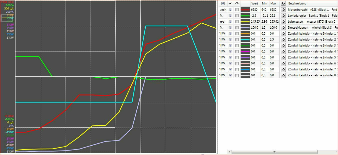 Gas klopft wenig, Klopfuntersuchungen an Gasy 2