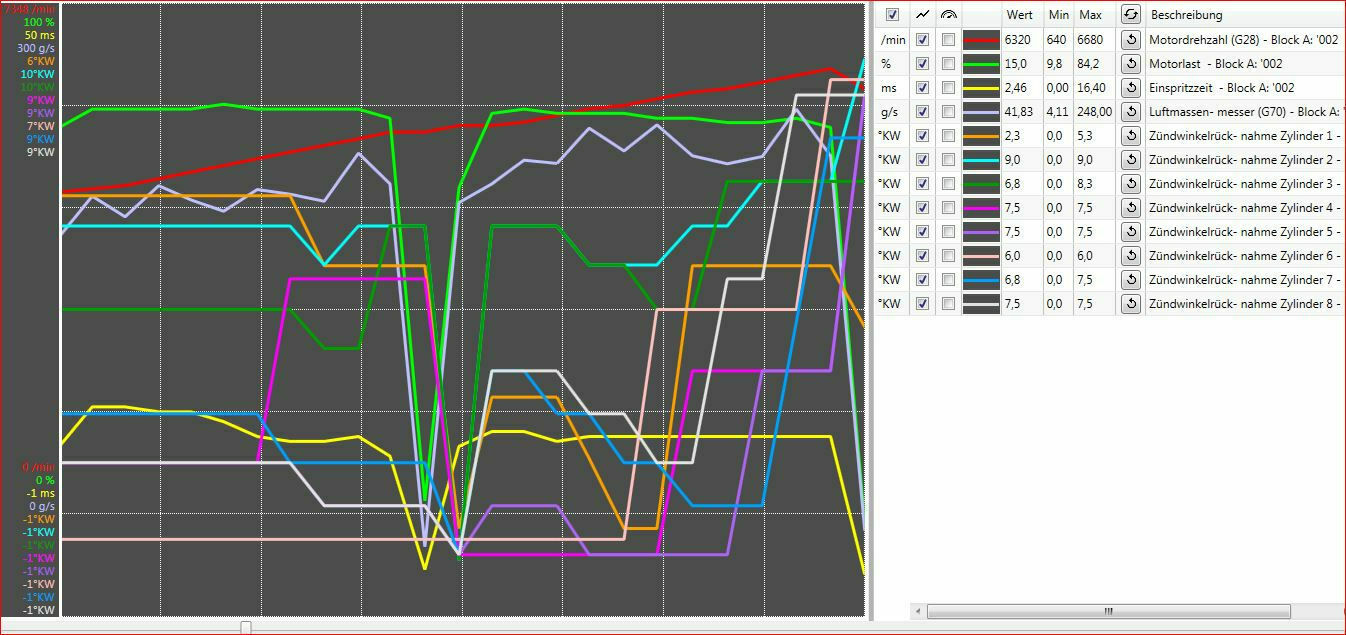 Gas klopft wenig, Klopfuntersuchungen an Gasy 2
