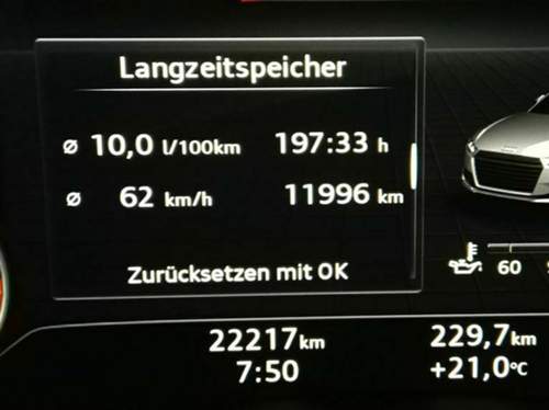 Audi-tt-langzeitverbrauch