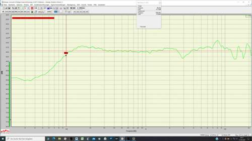 Frequenzgang mit der Signatur Weiche