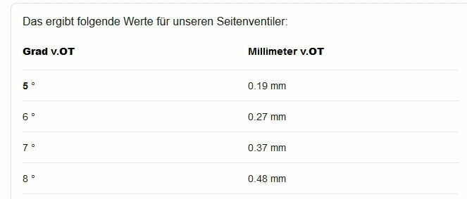 DKW RT 175 springt nicht an