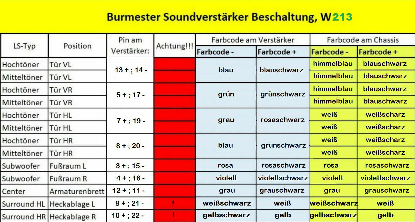 W205 C-Klasse, Standard-Soundsystem, Burmester Soundsystem, oder darf es auch etwas „Besseres“ sein