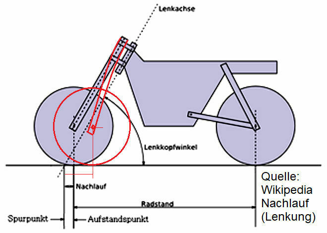 Kreidler Galactica Roller sonderbares Fahrverhalten