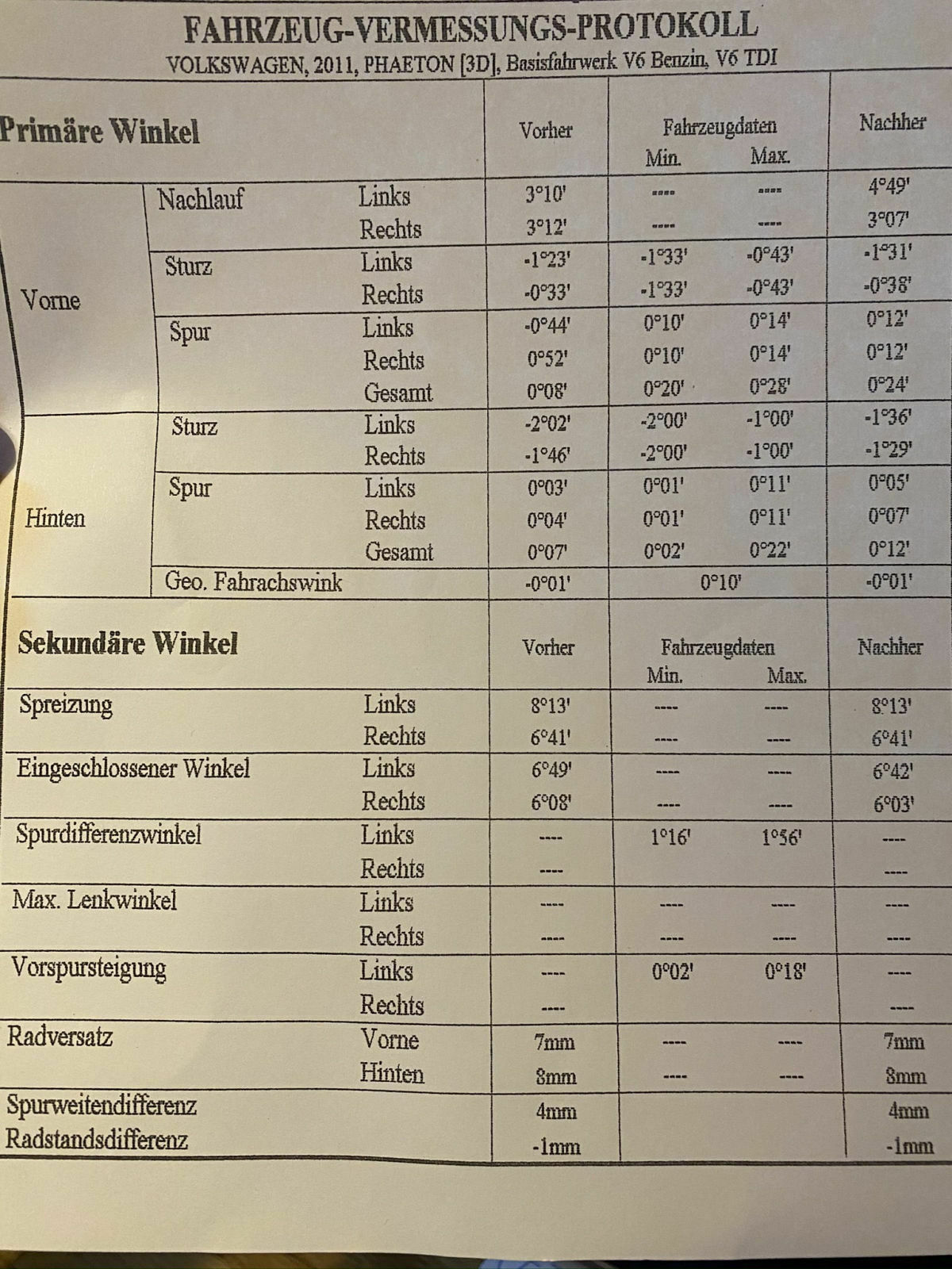 Achsvermessung - wie richtig?