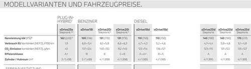Tabelle Motoren Sep.2020