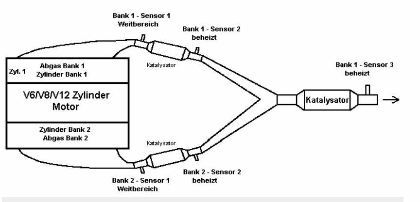 Wo sitzt beim 2007er 4f Audi A6 Avant 3.0 tdi die Lambdasonde 1 Bank 1