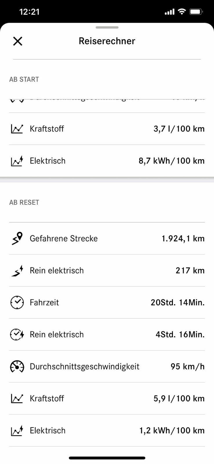 E 300 de Diesel-Hybrid
