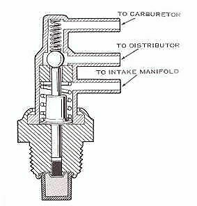 Ford Galaxie, 400er, welcher Vergaser Edelbrock?