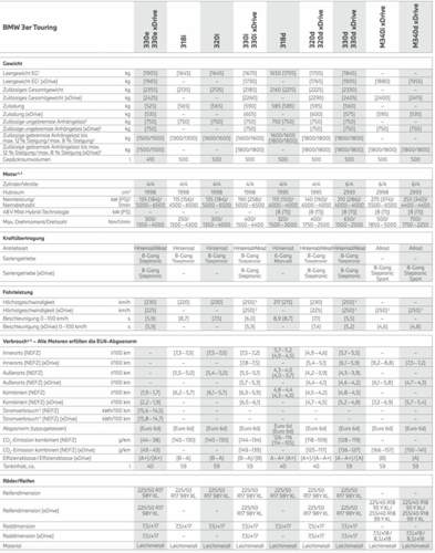 G21 Modelljahr 2021 mit MH