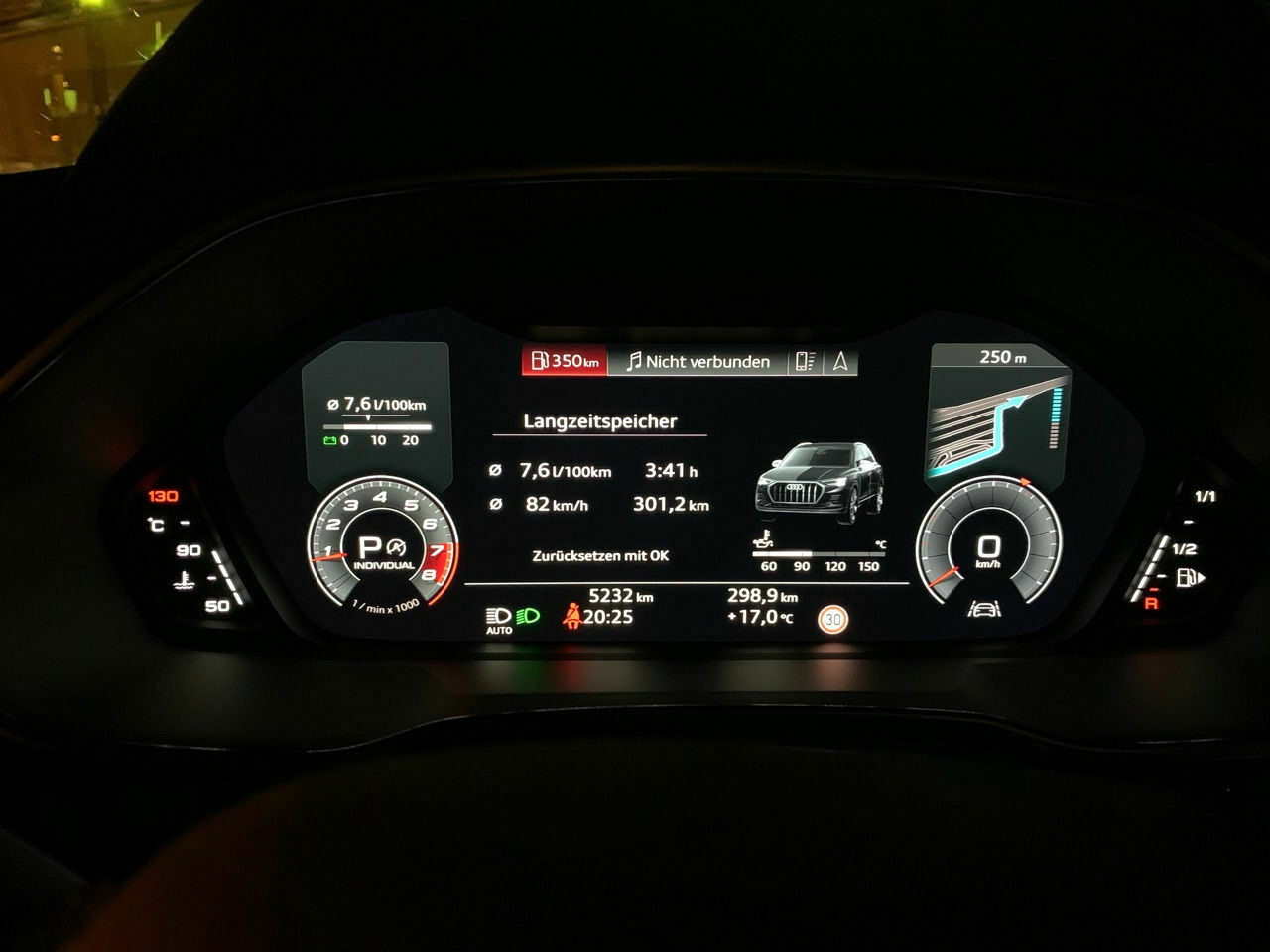 Spritverbrauch beim Q3/RSQ3