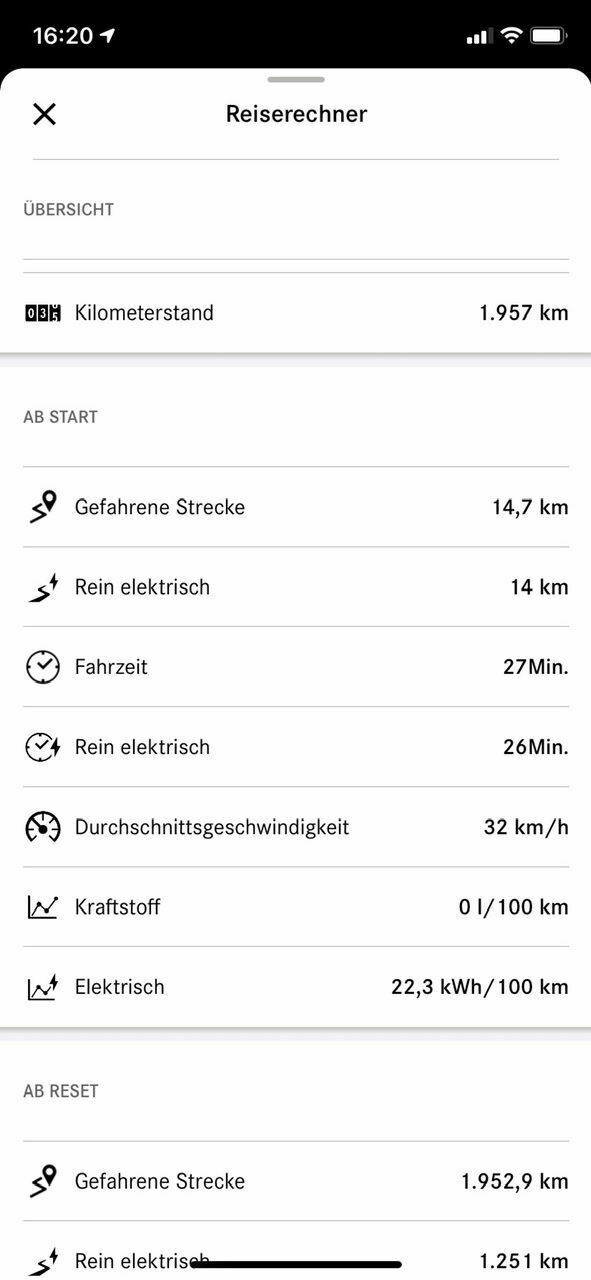 A250e Kompakt, statistischer Verbrauch, Reichweite