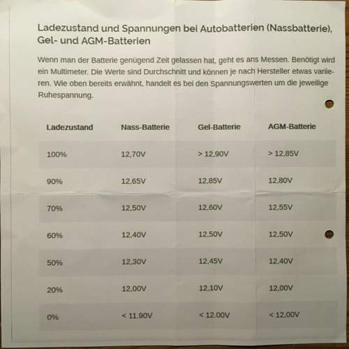 Batteriespannung und Ladezustand