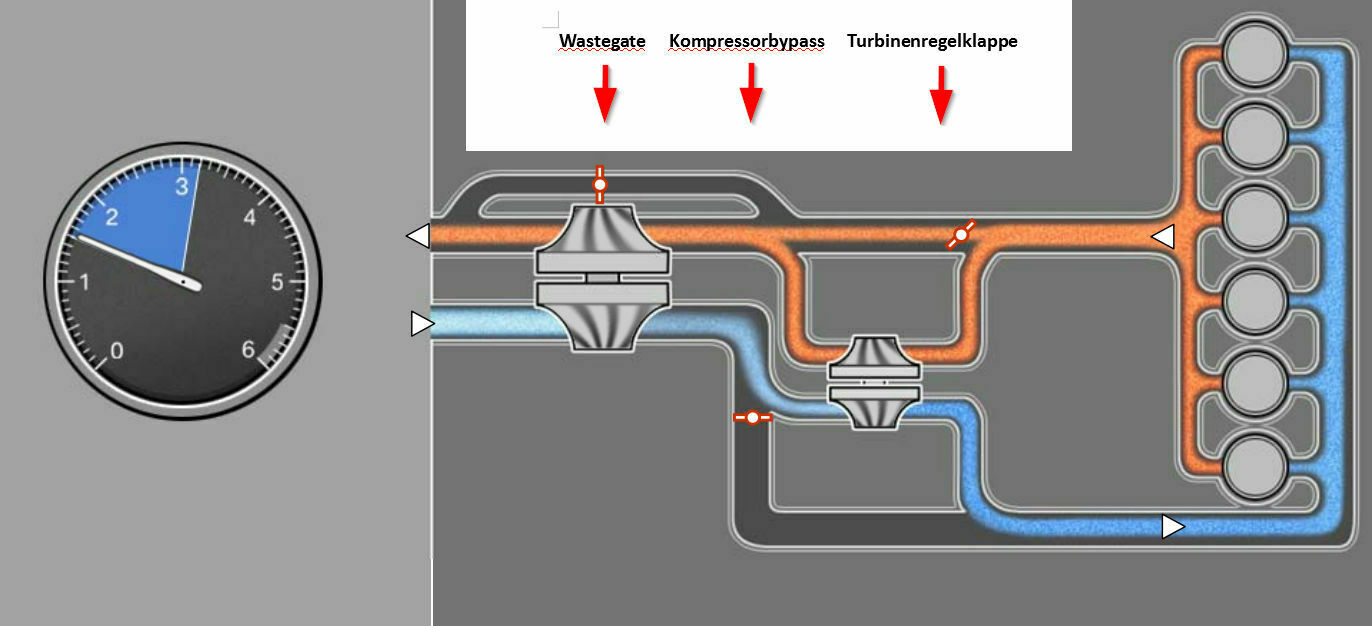 Ladedruckregler, obere physikalische Grenze überschritten