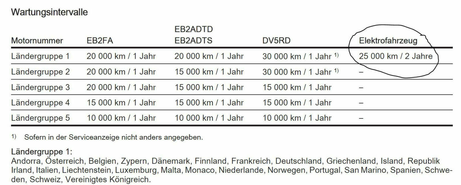 Erste Inspektion Neuwagen
