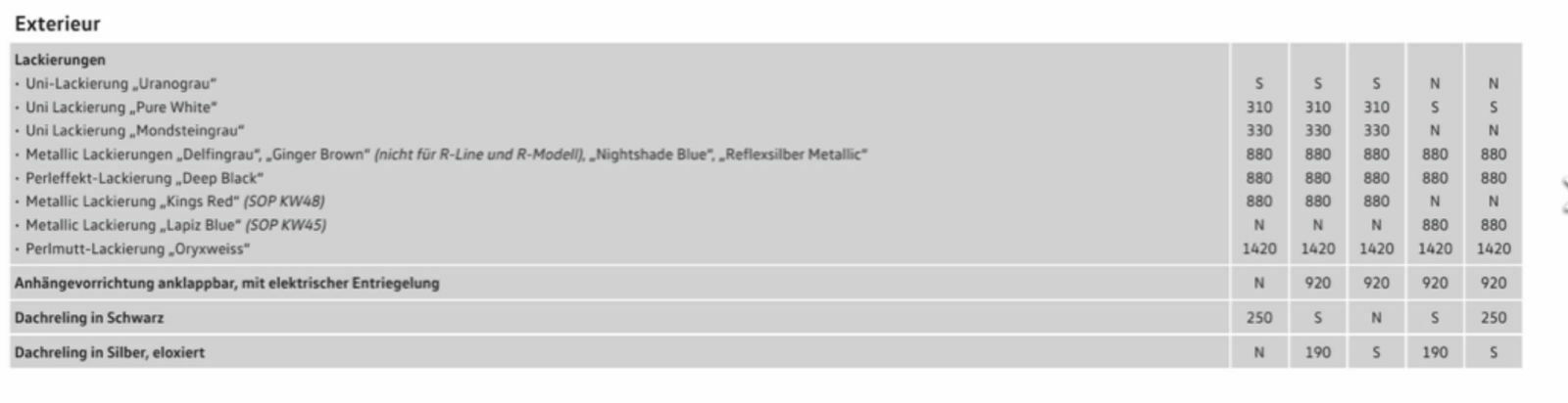Tiguan 2 - R mit 320 PS