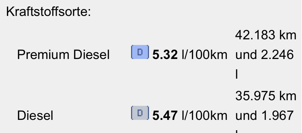 Additive für Benzin und ÖL