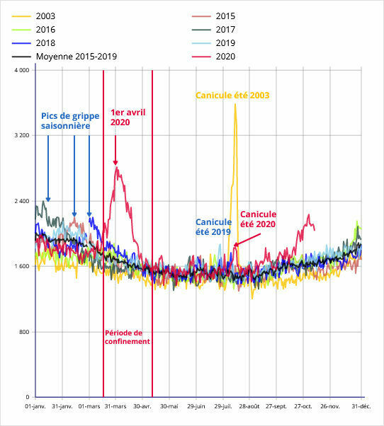Warten auf den 1. März