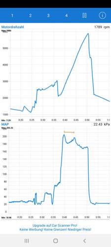 Motordrehzahl über Absolutdruck