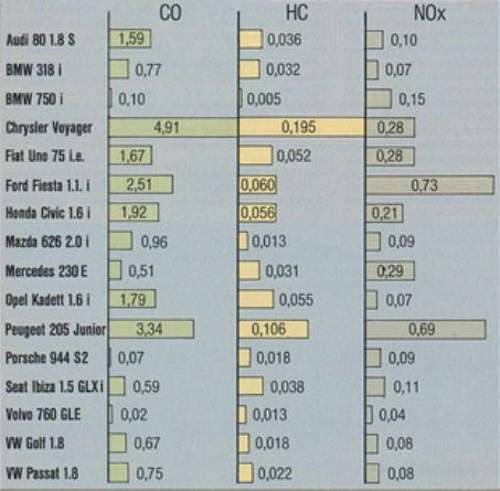 Mobile schadstoffmesssung