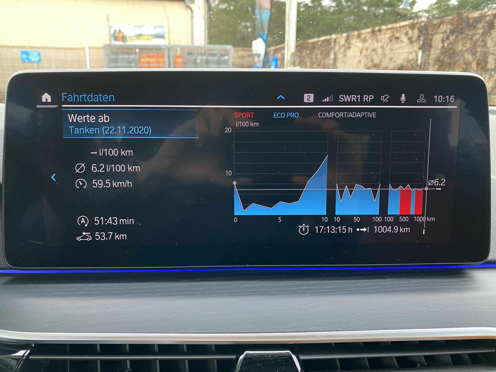 Diskussionen zum 5er LCI Facelift