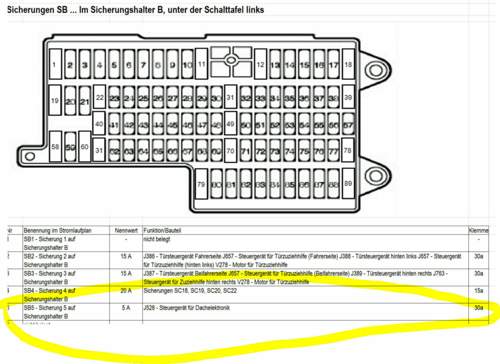 Sicherung-dachelektronik