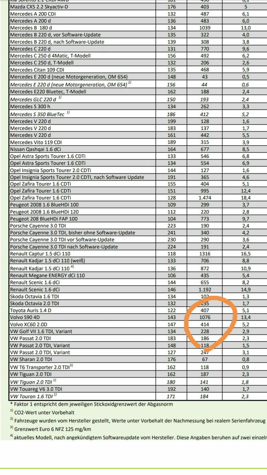 3.0 TDI EU5/6 Abgasskandal (Infos, News, Fakten)