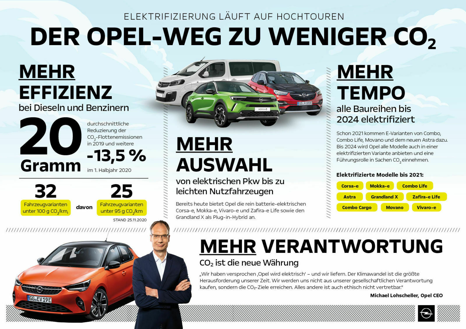 Neuer Opel Astra-L ab 2021