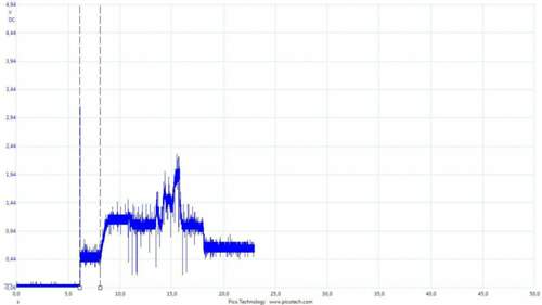 Raildruck-schlechter-start