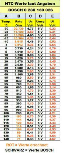 Ntc-werte opel bosch