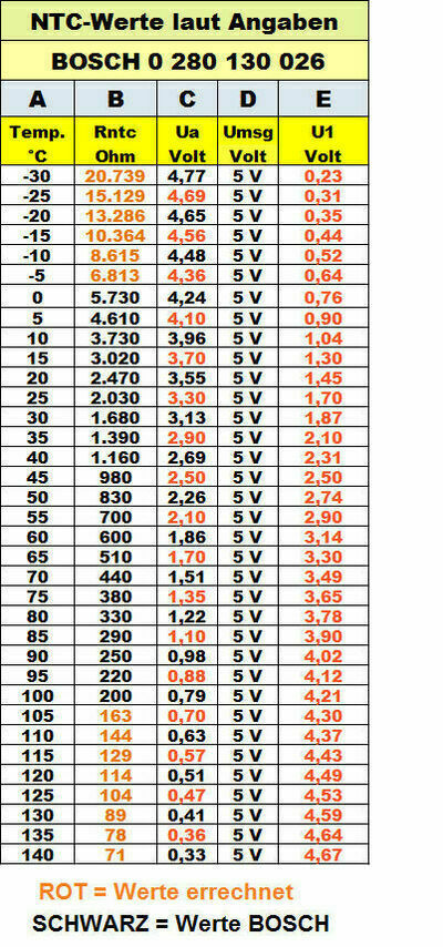 Probleme mit Astra G mit X18XE 1
