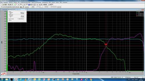 Frequenzgang Porsche Burmester MT