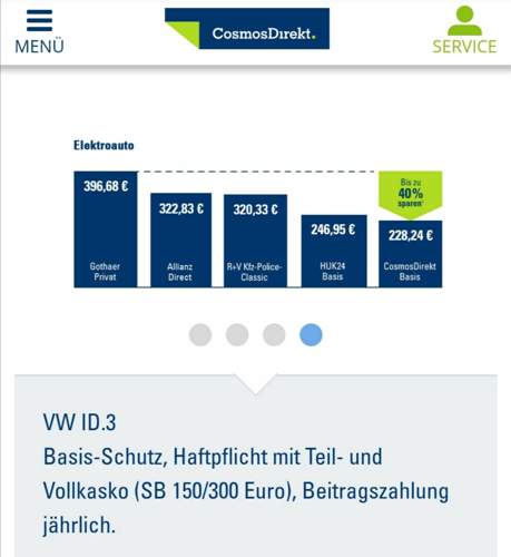 Exempl. Beitragsvergleich