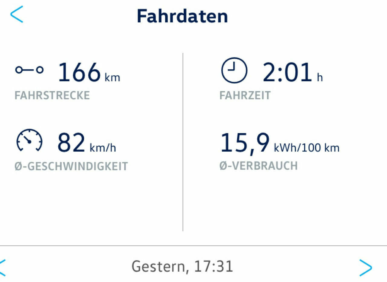 E-Golf Bestellung - Auslieferung