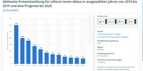 Kosten Li-Ionen Akku