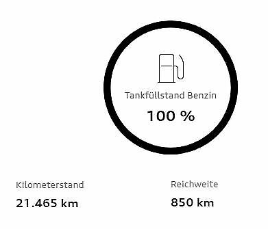 Erfahrungen zum Verbrauch, Audi Q5/SQ5