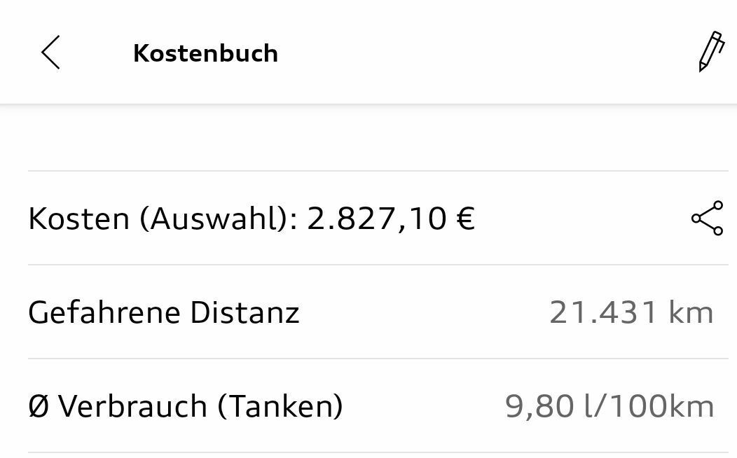 Erfahrungen zum Verbrauch, Audi Q5/SQ5