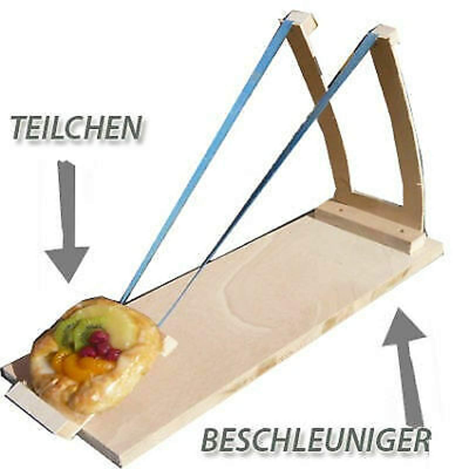 teilchenbeschleuniger