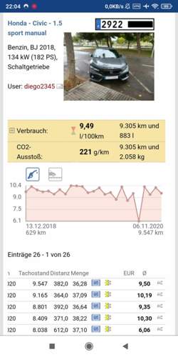 Honda Civic 10 Spritmonitor Schalter